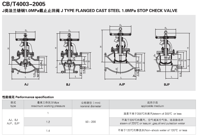船用日標鑄鋼10K截止止回閥F7471 F7472