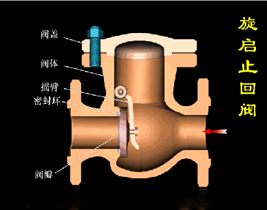 船用旋啟式止回閥