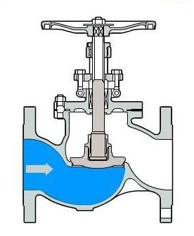 截止閥結構示意圖