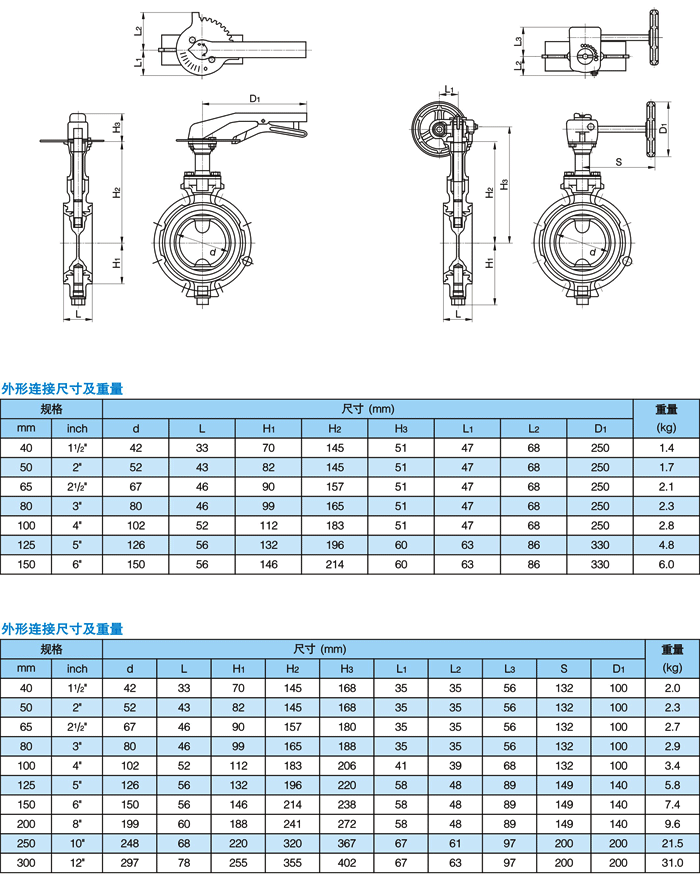 防結露蝶閥,防結露鋁合金蝶閥相關尺寸圖