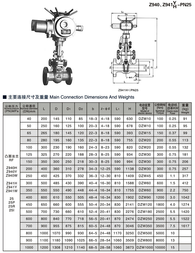 電動閘閥相關尺寸2