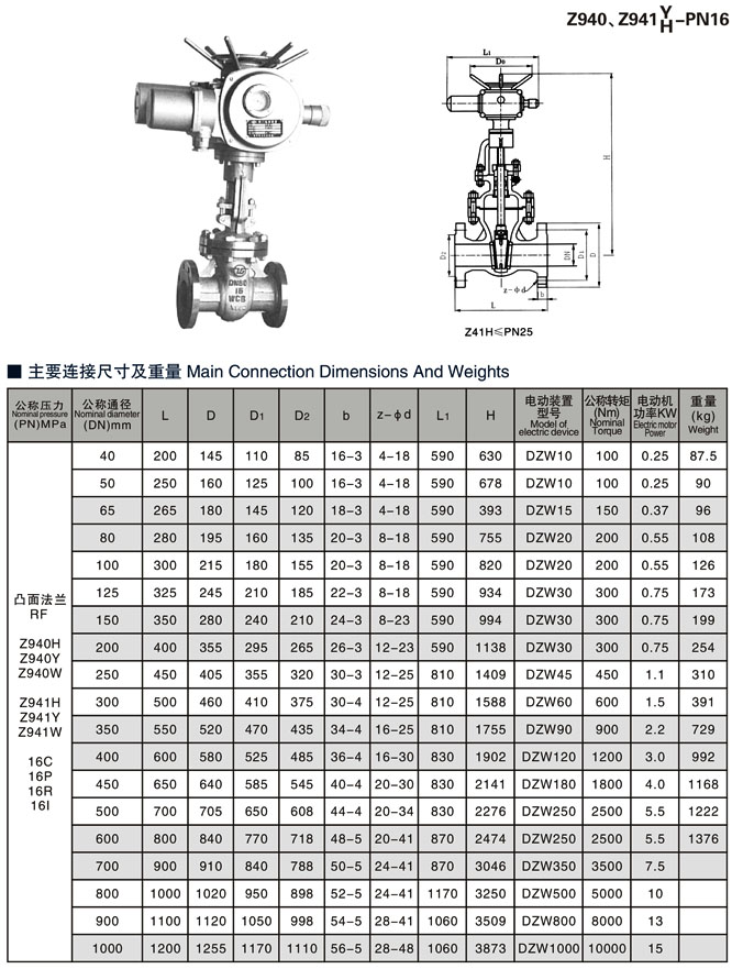 電動閘閥相關尺寸1