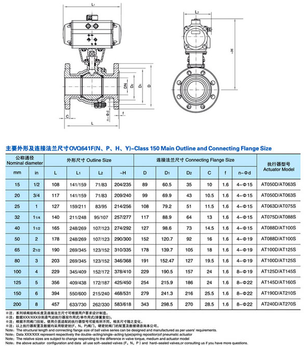 美標不銹鋼氣動球閥 Q641F-150LB