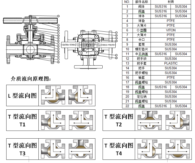 硬密封三通球閥結構圖與尺寸表