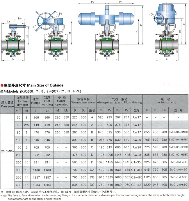 鍛鋼球閥,固定式鍛鋼球閥結構圖與尺寸表