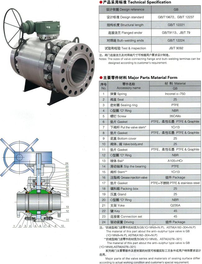 鍛鋼球閥,固定式鍛鋼球閥結構圖與尺寸表