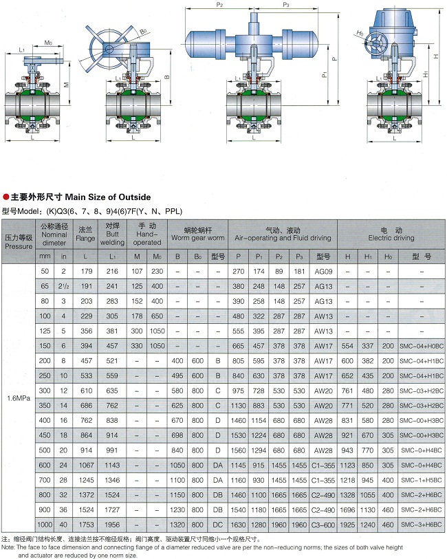 鍛鋼球閥,固定式鍛鋼球閥結構圖與尺寸表