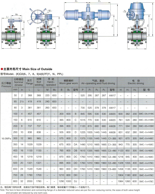 鍛鋼球閥,固定式鍛鋼球閥結構圖與尺寸表