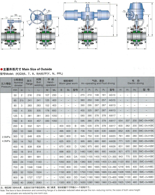 鍛鋼球閥,固定式鍛鋼球閥結構圖與尺寸表