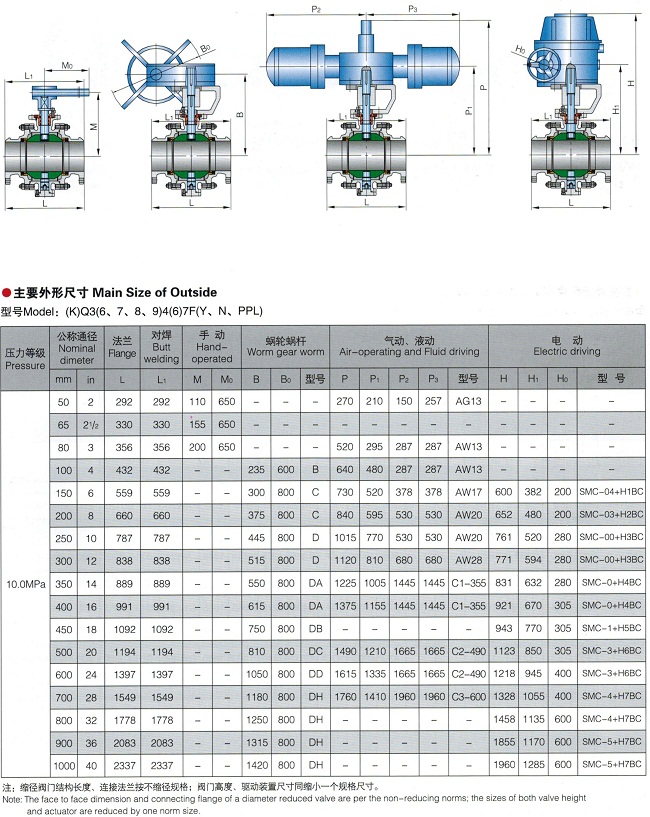 鍛鋼球閥,固定式鍛鋼球閥結構圖與尺寸表