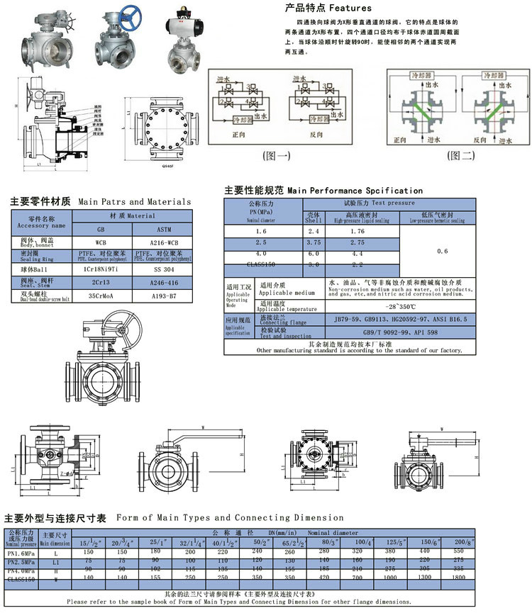 四通球閥,四通換向球閥結構圖與尺寸表