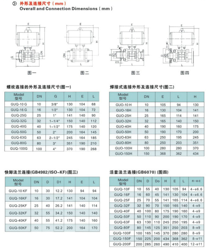 氣動高真空球閥,GUQ氣動真空球閥結構圖與尺寸表
