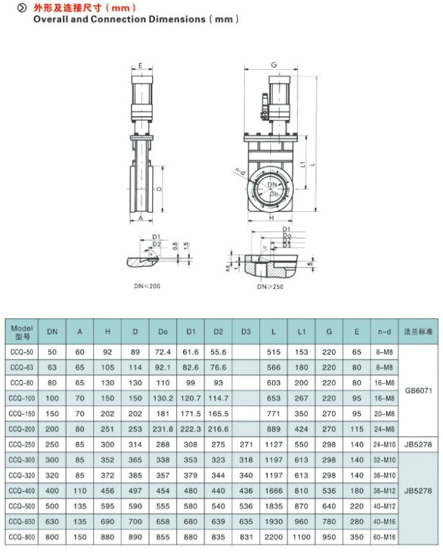 氣動超高真空插板閥,CCQ氣動超高真空插板結構圖與尺寸表