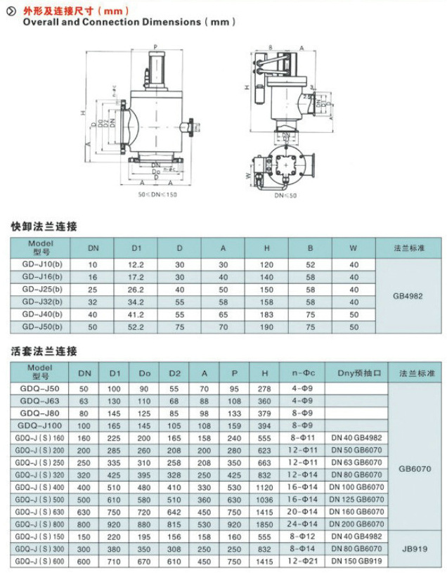 高真空擋板閥,氣動高真空擋板閥結構圖與尺寸表