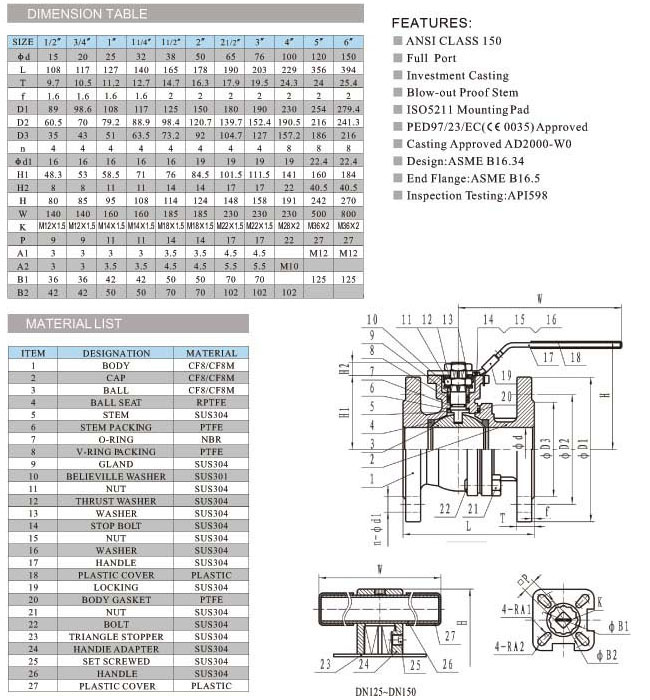 美標不銹鋼球閥,美標高平臺球閥參數尺寸圖