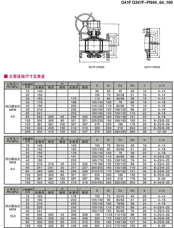 碳鋼球閥,法蘭碳鋼球閥結構圖與尺寸表、材料表