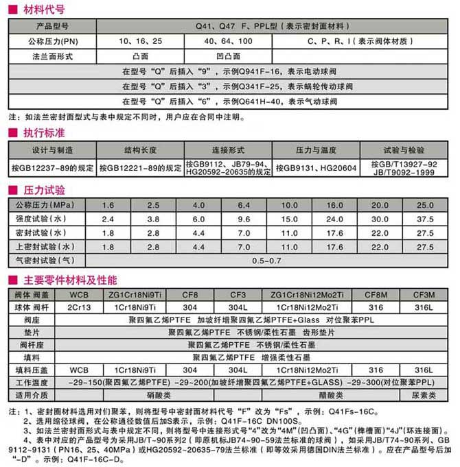 碳鋼球閥,法蘭碳鋼球閥結構圖與尺寸表、材料表