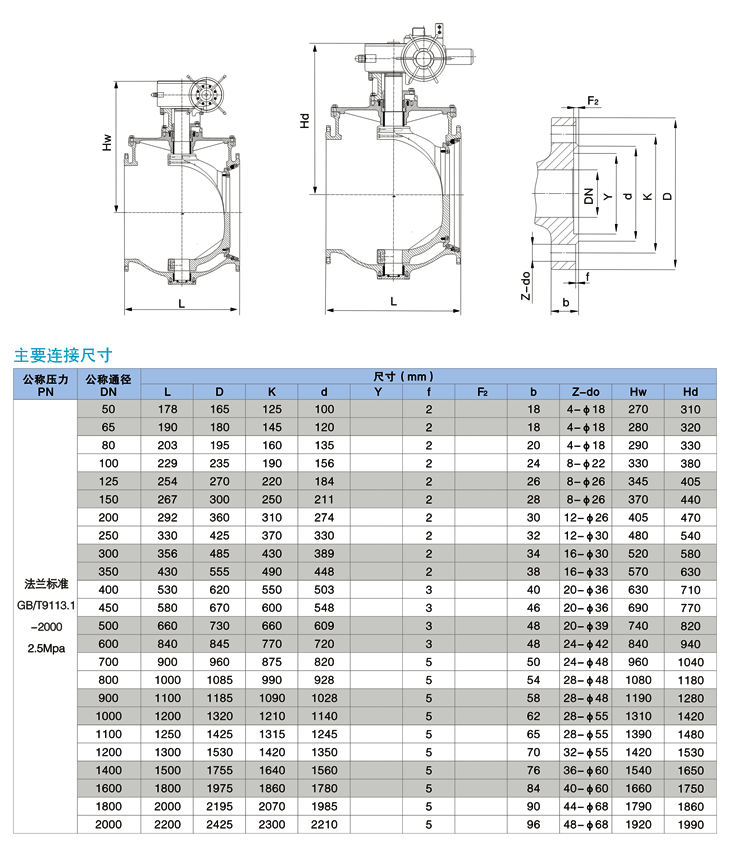 上裝式偏心半球閥,PQ340H上裝式偏心半球閥結構圖與尺寸表