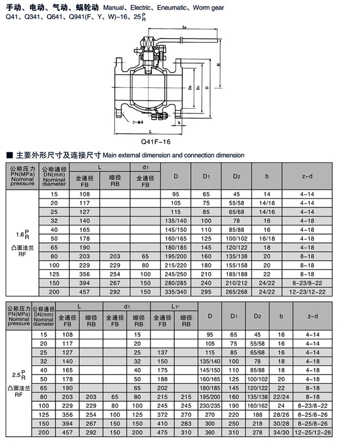 不銹鋼球閥,不銹鋼法蘭球閥結(jié)構(gòu)圖與尺寸表