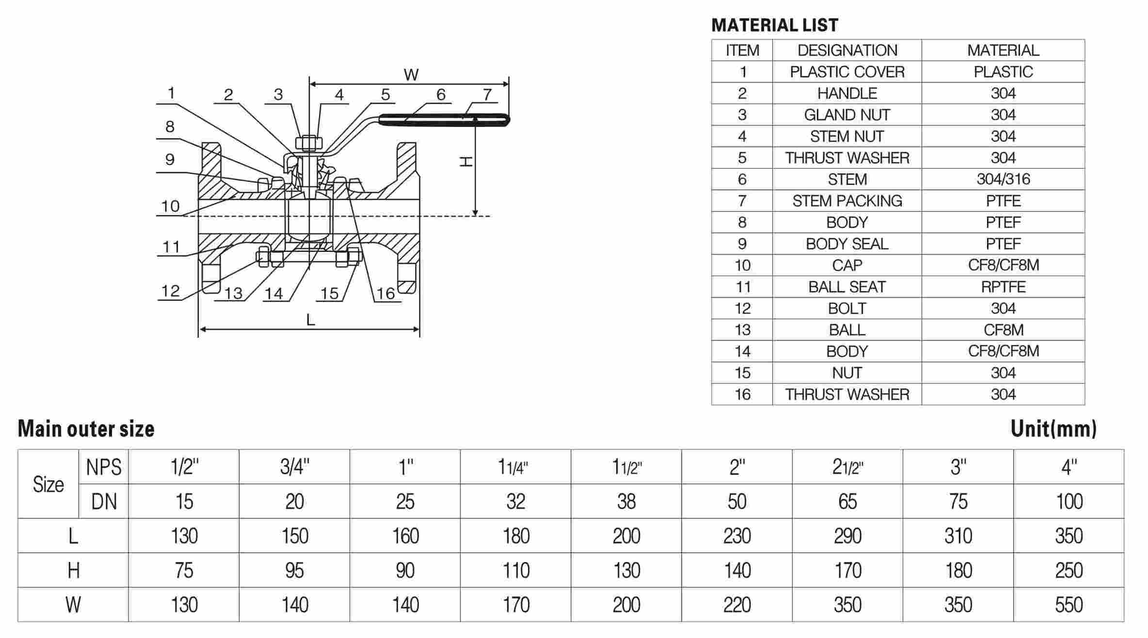 三片式法蘭球閥結構圖與尺寸表